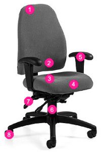 How to Select a Chair Photo